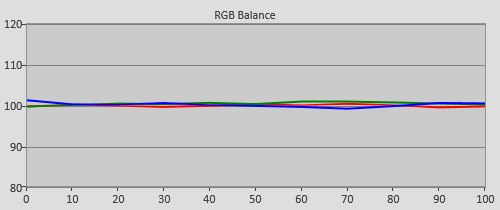 Post-calibration RGB Tracking