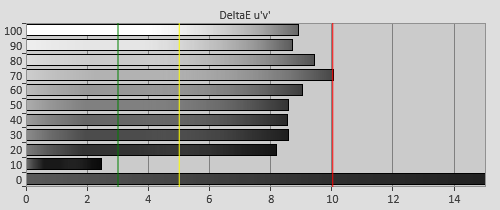 Pre-calibration Delta errors