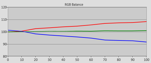 Pre-calibration RGB Tracking