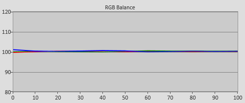 Post-calibration RGB Tracking