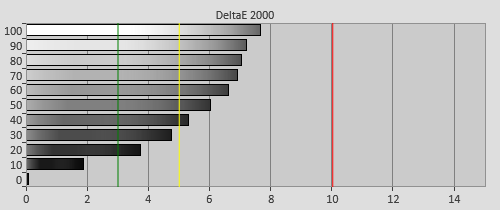 Pre-calibration Delta errors