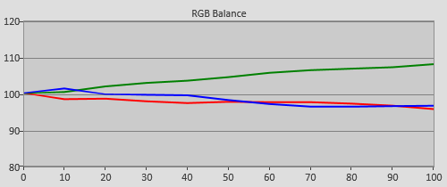 Pre-calibration RGB Tracking