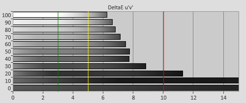 Pre-calibration Delta errors