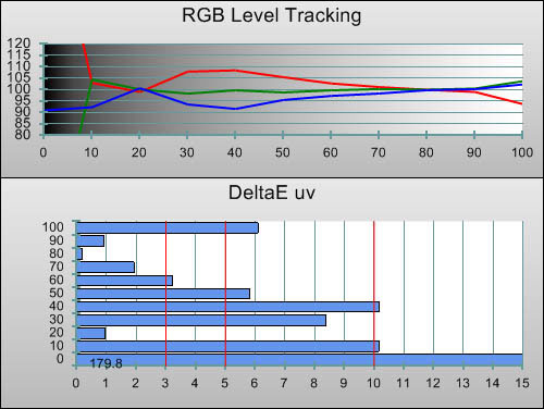 3D Post-calibration RGB Tracking in [Movie] mode