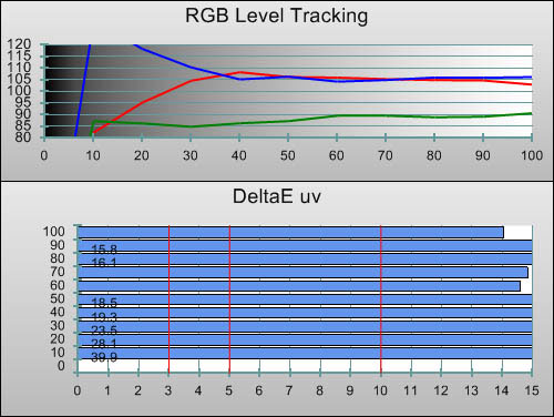 3D Pre-calibration RGB Tracking