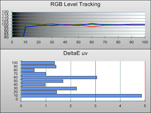 Post-calibration RGB Tracking in [Movie] mode