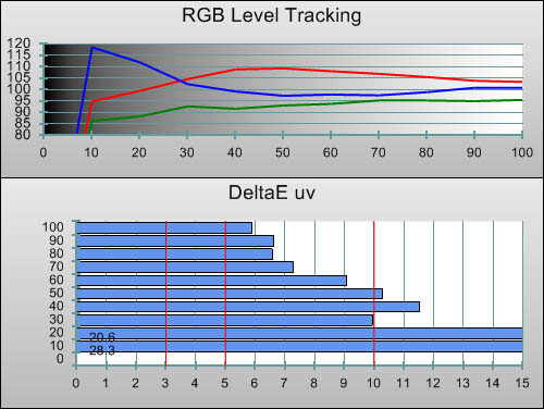 Pre-calibration RGB Tracking