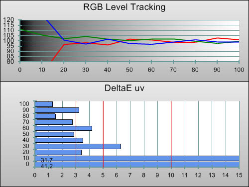 3D Post-calibration RGB Tracking in [Movie] mode