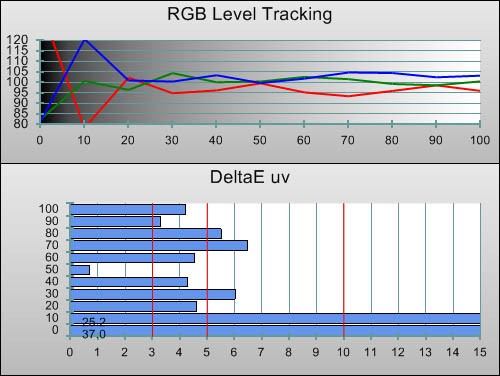 3D Pre-calibration RGB Tracking