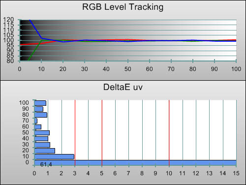 Post-calibration RGB Tracking in [Movie] mode