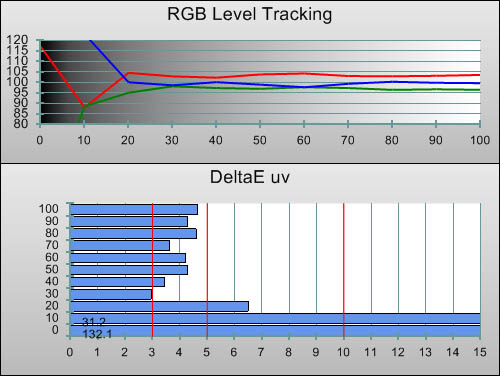 Pre-calibration RGB Tracking