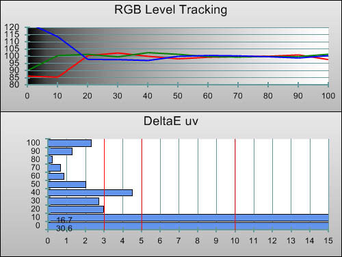 3D Post-calibration RGB Tracking in [Game Mode/Standard] mode