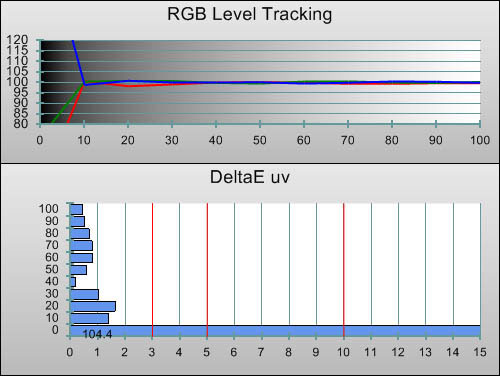 Post-calibration RGB Tracking in [Game Mode/Standard] mode