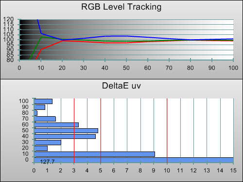 Post-calibration RGB Tracking in [Game Mode/Standard] mode