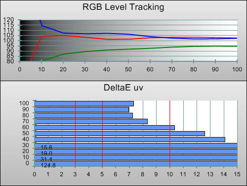 Pre-calibration RGB Tracking