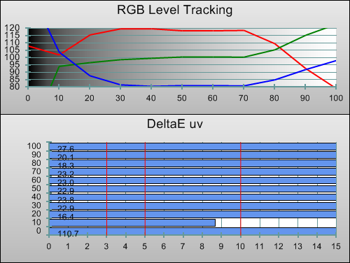 Pre-calibration RGB tracking in 3D mode
