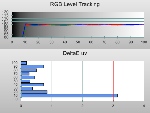 Post-calibration RGB Tracking in [Movie] mode