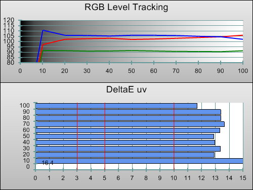 Pre-calibration RGB Tracking