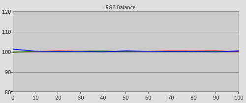 Post-calibration RGB Tracking