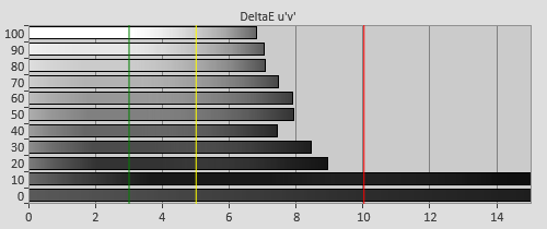 Pre-calibration Delta errors