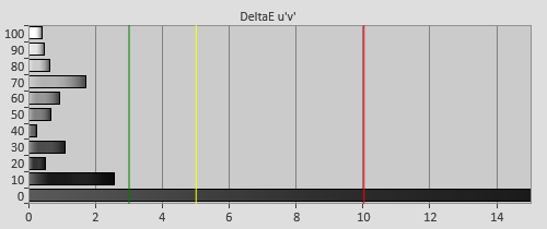 Post-calibration Delta errors