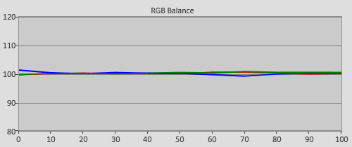 Post-calibration RGB Tracking