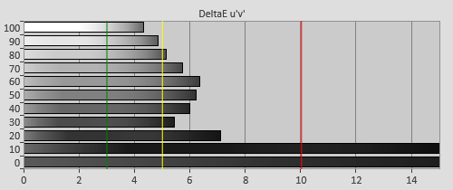 Pre-calibration Delta errors