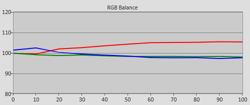 Pre-calibration RGB Tracking