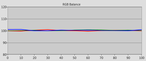 Post-calibration RGB Tracking