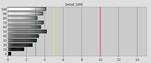 Pre-calibration Delta errors