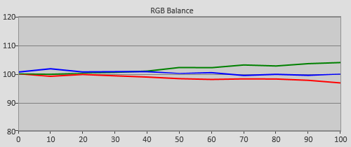 Pre-calibration RGB Tracking