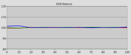 Post-calibration RGB Tracking