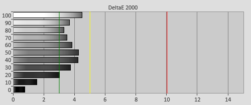 Pre-calibration Delta errors