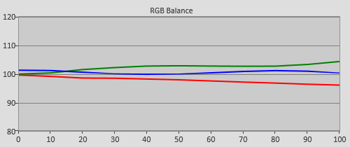 Pre-calibration RGB Tracking