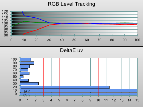 3D Post-calibration RGB Tracking in [Movie] mode