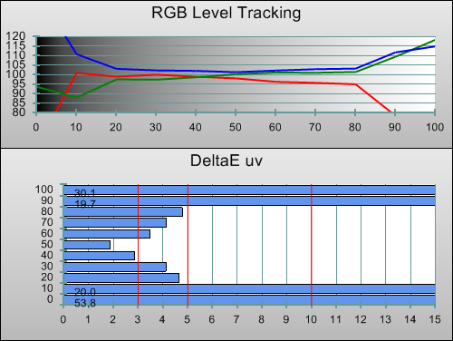 3D Pre-calibration RGB Tracking