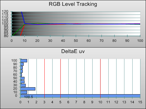 Post-calibration RGB Tracking in [Movie] mode