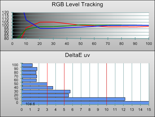 Pre-calibration RGB Tracking