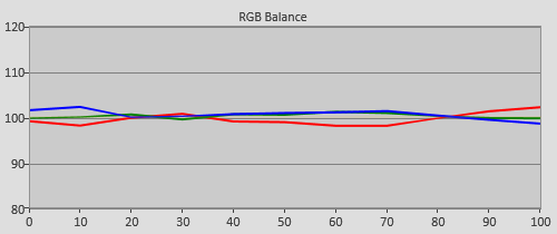 3D Post-calibration RGB Tracking