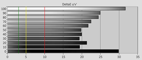 3D Pre-calibration Delta errors