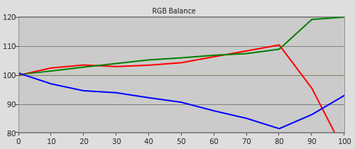 3D Pre-calibration RGB Tracking