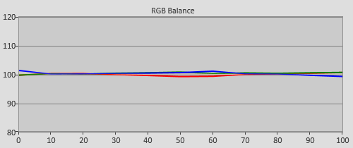 Post-calibration RGB Tracking