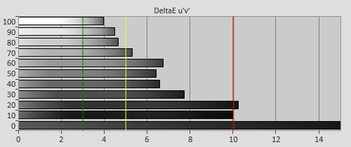 Pre-calibration Delta errors