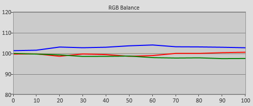 Pre-calibration RGB Tracking