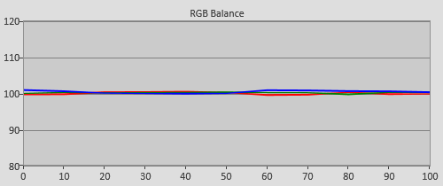 Post-calibration RGB Tracking