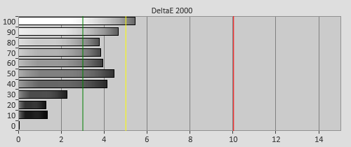 Pre-calibration Delta errors