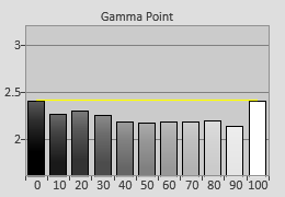 Pre-calibrated Gamma tracking in [Movie] mode 