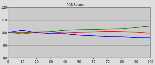 Pre-calibration RGB Tracking