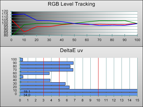 3D Post-calibration RGB Tracking in [Movie-3D] mode