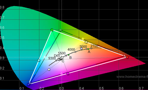 RGB Levels